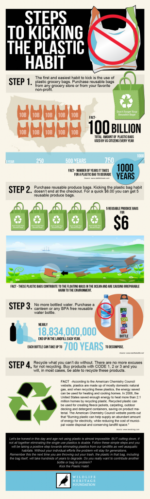 Kick_Plastic_Habit_infographic (3)